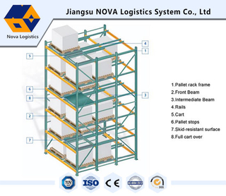 Selective Pallet Racking na may Blue Frame at Orange Beam