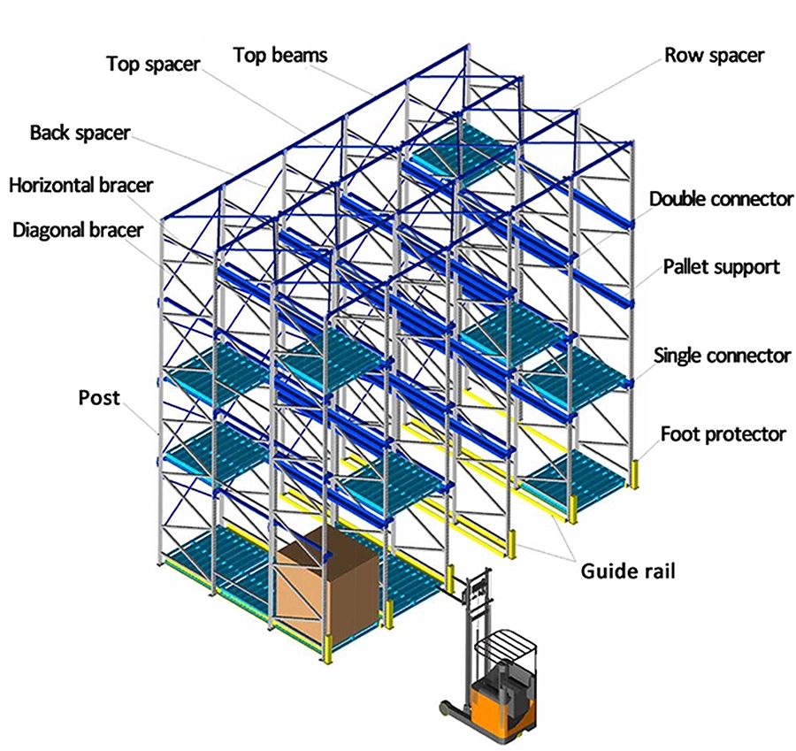 Steel FiFo Cold-room Drive Sa Pallet Racking