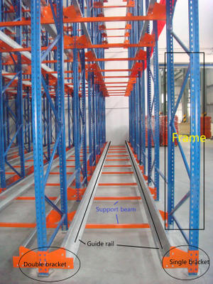 China Heavy Duty Shuttle Racking System 
