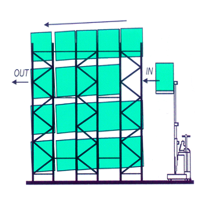 magmaneho sa racking